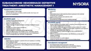 subarachnoid hemorrhage, pulmonary, cardiovascular, neurologic, endocrine, re-bleeding, cerebral perfusion, brain swelling, neurophysiological monitoring, glycemia, rapid sequence induction, succinylcholine, vasopressor, hypocarbia, hypercarbia, arterial line, ecg, intracranial pressure, cerebral perfusion, external ventricular drain, jugular venous oximetry, electroencephalogram, somatosensory-evoked potentials, motor-evoked potentials, isoflurane, desflurane, sevoflurane, acidosis, hyperventilation, nitrous oxide, dexmedetomidine, ketamine, hypertension