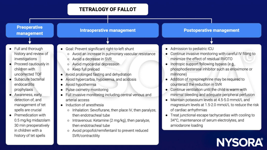 Tetralogy of Fallot - NYSORA