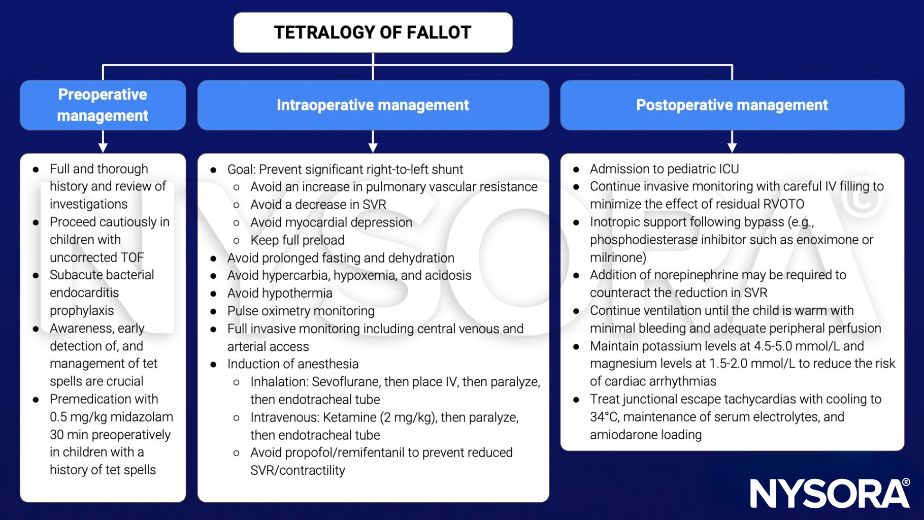 tetralogy of Fallot, TOF, preoperative, intraoperative, postoperative, management, history, endocarditis, tet spells, premedication, midazolam, right-to-left shunt, pulmonary vascular resistance, systemic vascular resistance, myocardial depression, preload, fasting, dehydration, hypercarbia, hypoxemia, acidosis, hypothermia, pulse oximetry, central venous access, arterial access, sevoflurane, ketamine, pediatric ICU, enoximone, milrinone, norepinephrine, ventilation, potassium, magnesium, arrhythmias, junctional escape tachycardia, amiodarone