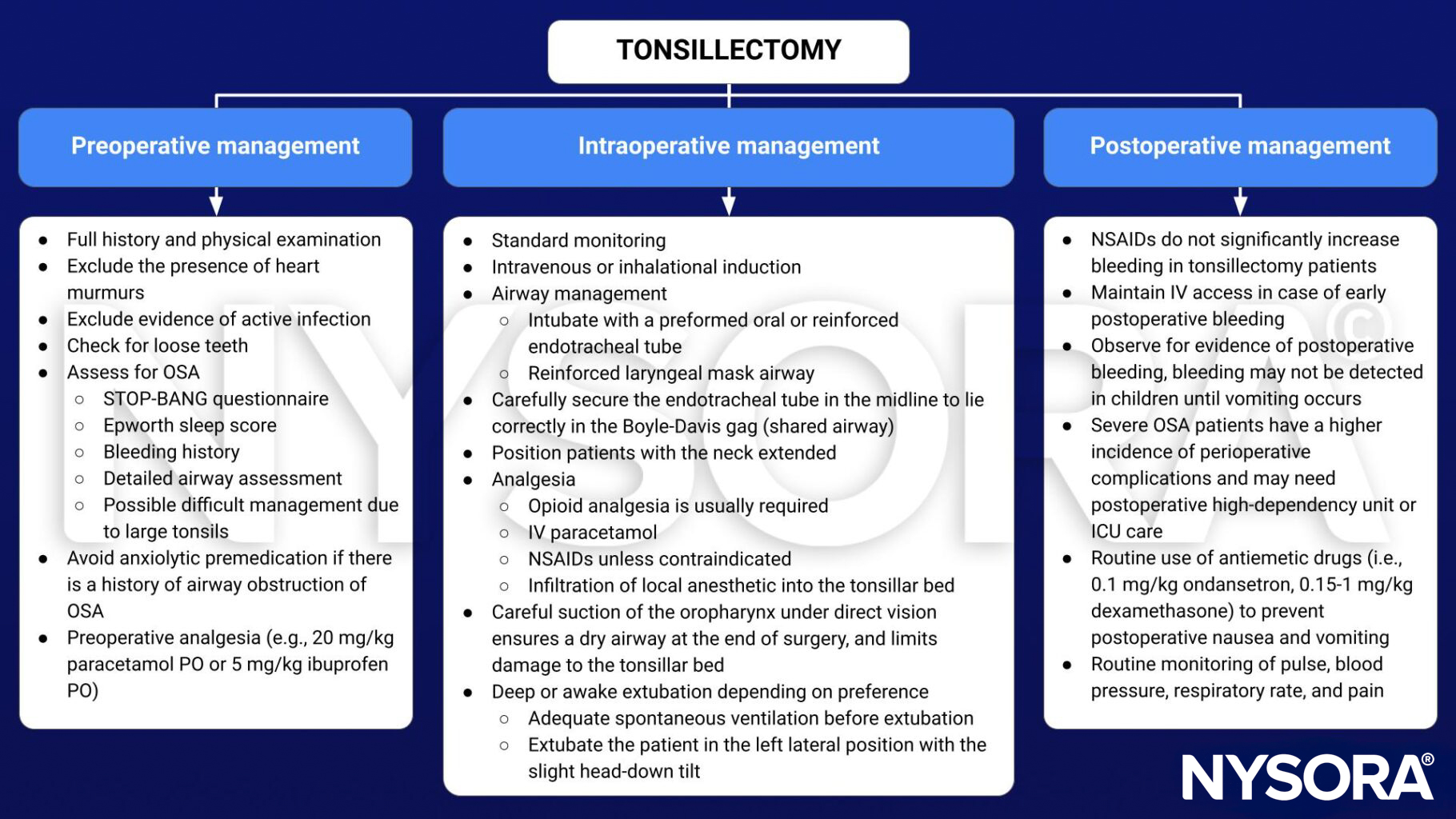 tonsillectomy, management, preoperative, intraoperative, postoperative, heart murmurs, OSA, loose teeth, infection, premedication, paracetamol, ibuprofen, preformed oral endotracheal tube, reinforced endotracheal tube, reinforced laryngeal mask, Boyle-Davis gag, NSAIDs, ventilation, anesthesia, head-down, bleeding, antiemetics, ondansetron, dexamethasone, PONV
