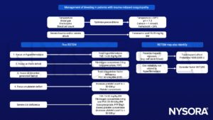 iperfibrinolisi, deficit di fibrina, deficit di generazione di trombina, deficit piastrinico, deficit di coagulo, TXA, crioprecipitato, FFP, PCC, concentrato piastrinico, eparina, ROTEM