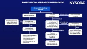 foreign body aspiration, obstruction, laryncoscopy, magill forceps, rigid bronchoscopy, ventilatin, flexible bronchoscopy, heimlich, cpr, bag-mask ventilatin, supraglottic airway, cricothyrotomy