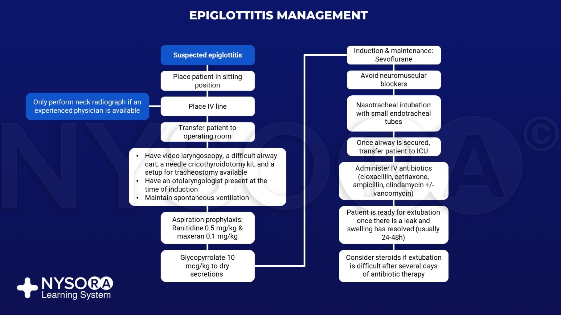 喉頭蓋炎は予防できるのでしょうか?