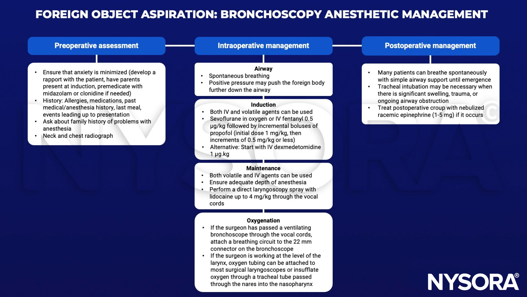 foreign object aspiration, rigid bronchoscopy, anxiety, midazolam, clonidine, history, radiograph, spontaneous breathing, positive pressure, iv, volatile, sevoflurane, fentanyl, propofol, dexmedetomidine, laryngoscopy, lidocaine, ventilating bronchoscope, breathing circuit, larynx, laryngoscope, tracheal tube, nasopharynx, intubation, croup, nebulized racemic epinephrine