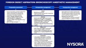 foreign object aspiration, rigid bronchoscopy, anxiety, midazolam, clonidine, history, radiograph, spontaneous breathing, positive pressure, iv, volatile, sevoflurane, fentanyl, propofol, dexmedetomidine, laryngoscopy, lidocaine, ventilating bronchoscope, breathing circuit, larynx, laryngoscope, tracheal tube, nasopharynx, intubation, croup, nebulized racemic epinephrine