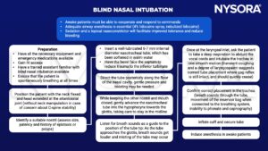 blind nasal intubation, airway anesthesia, lidocaine, sedation, vasoconstrictor, atlantoaxial joint, c-spine, epistaxis, polyps, nasotracheal tube, septum, bevel, inferior turbinate, hypopharynx, glottis, laryngeal inlet, trachea, laryngospasm, capnography, cuff