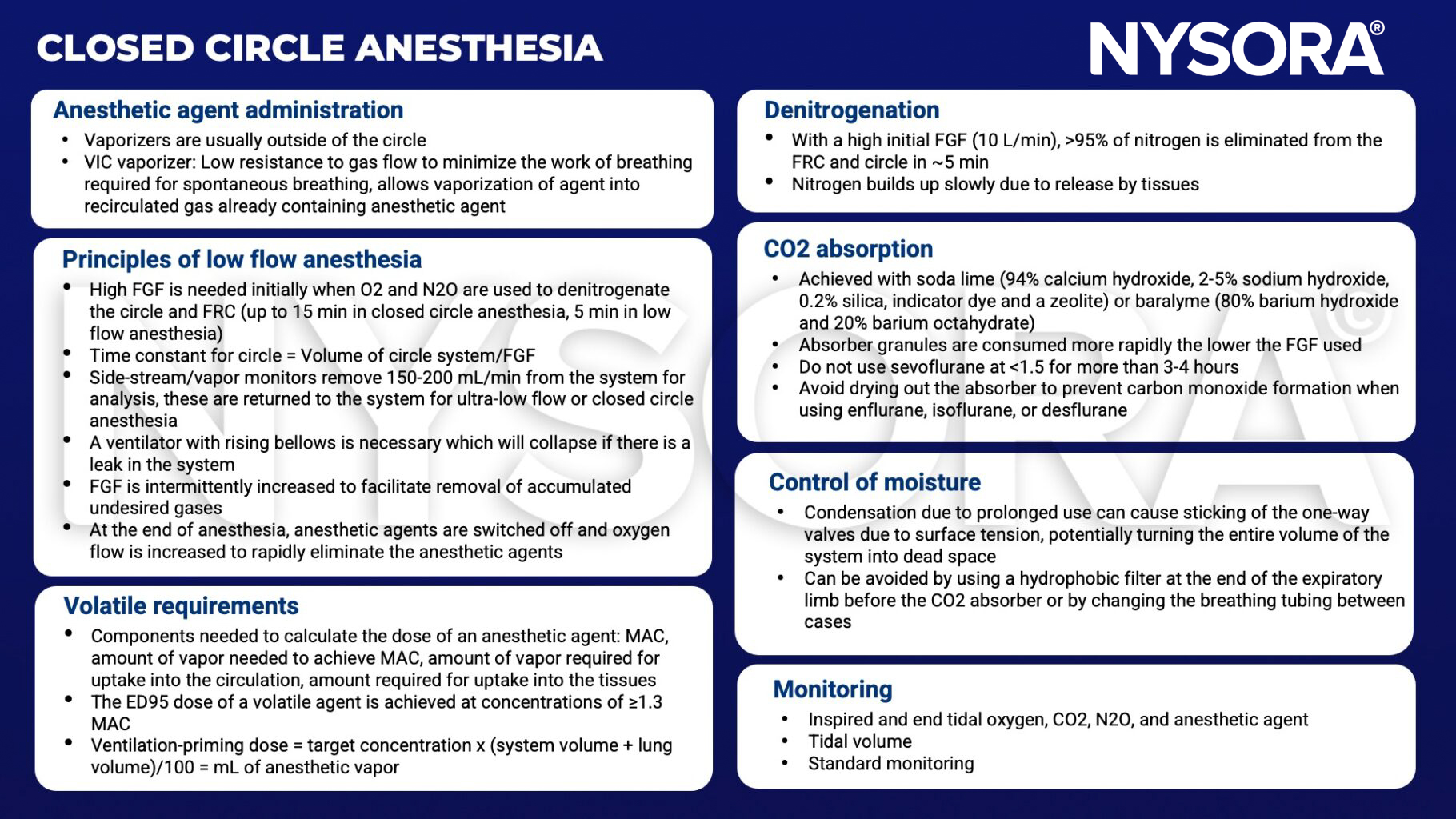 closed circle anesthesia, vaporizers, spontaneous breathing, fgf, frc, time constant, ventilator, oxygen, mac, vapor, ed95, ventilation-priming dose, nitrogen, co2, soda lime, calcium hydroxide, sodium hydroxide, silica, zeolite, baralyme, barium hydroxide, barium octahydrate, sevoflurane, carbon monoxide, enflurane, isoflurane, desflurane, moisture, condensation, hydrophobic filter, n2a, tidal volume, monitoring