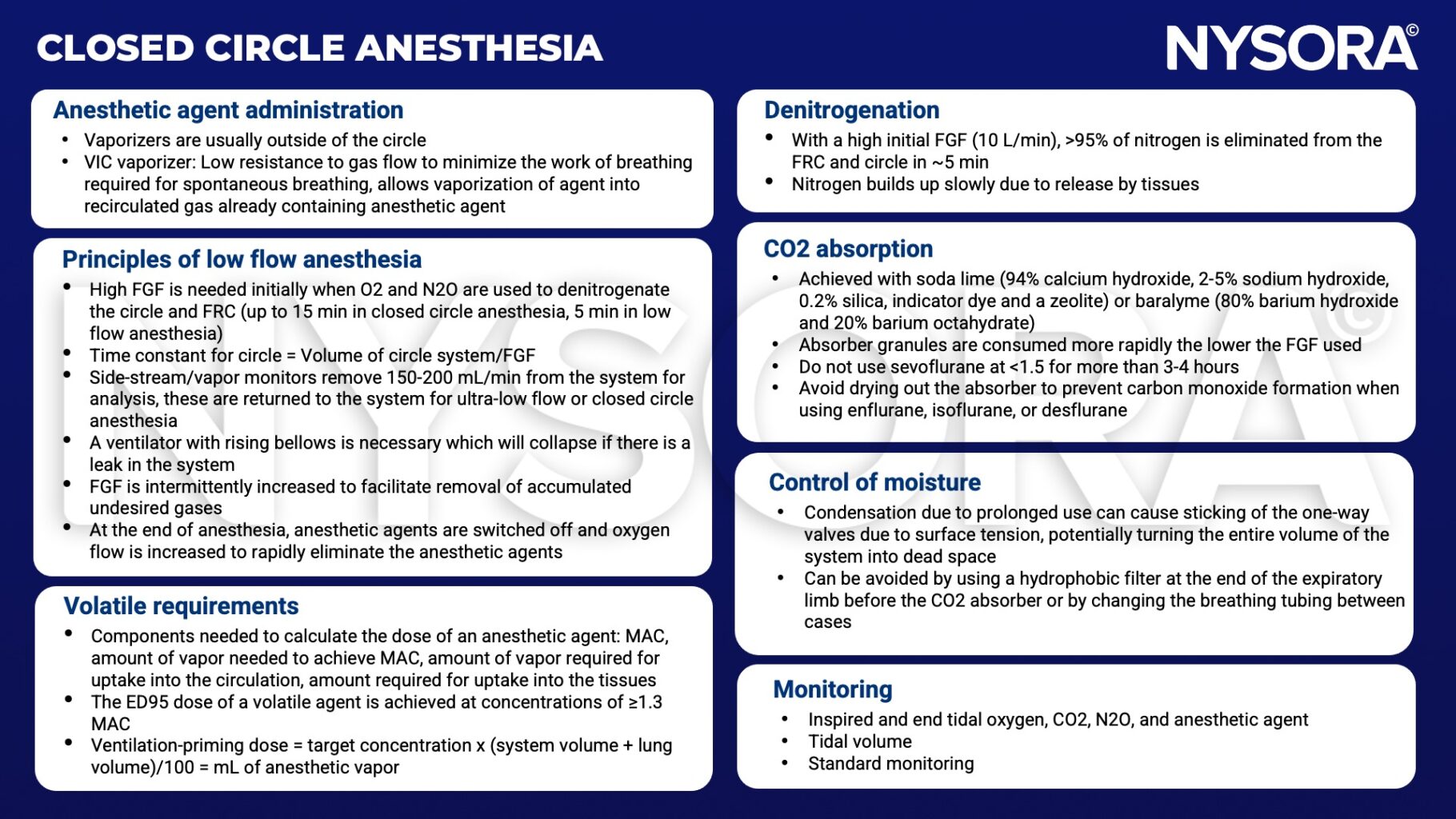 Closed circle anesthesia NYSORA