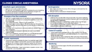 closed circle anesthesia, vaporizers, spontaneous breathing, fgf, frc, time constant, ventilator, oxygen, mac, vapor, ed95, ventilation-priming dose, nitrogen, co2, soda lime, calcium hydroxide, sodium hydroxide, silica, zeolite, baralyme, barium hydroxide, barium octahydrate, sevoflurane, carbon monoxide, enflurane, isoflurane, desflurane, moisture, condensation, hydrophobic filter, n2a, tidal volume, monitoring