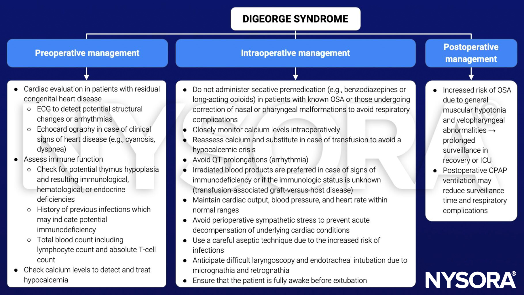 DiGeorge syndrome, management, preoperative, intraoperative, postoperative, cardiac evaluation, congenital heart disease, ECG, echocardiography, cyanosis, dyspnea, immune function, thymus hypoplasia, infections, immunodeficiency, total blood count, calcium, hypocalcemia, OSA, transfusion, QT prolongation, arrhythmia, irradiated blood, aseptic, difficult laryngoscopy, difficult endotracheal intubation, micrognathia, retrognathia, CPAP