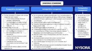 DiGeorge syndrome, management, preoperative, intraoperative, postoperative, cardiac evaluation, congenital heart disease, ECG, echocardiography, cyanosis, dyspnea, immune function, thymus hypoplasia, infections, immunodeficiency, total blood count, calcium, hypocalcemia, OSA, transfusion, QT prolongation, arrhythmia, irradiated blood, aseptic, difficult laryngoscopy, difficult endotracheal intubation, micrognathia, retrognathia, CPAP