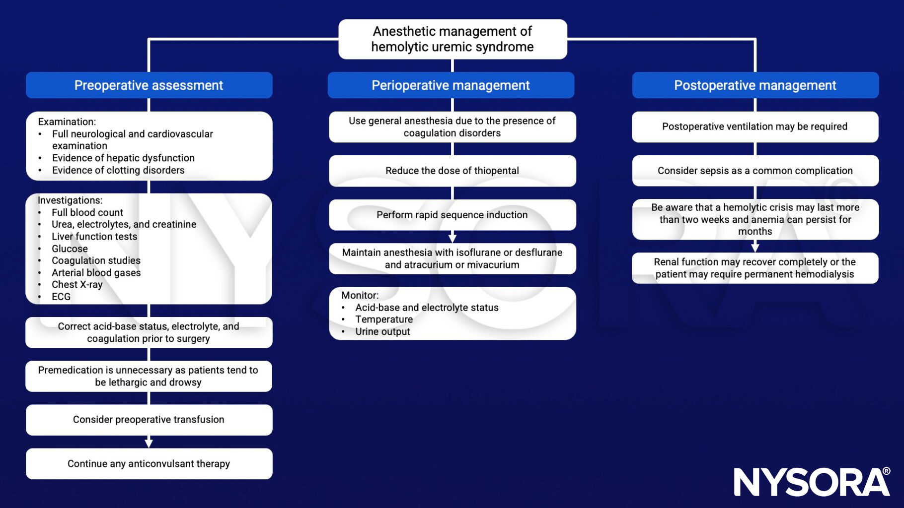 Hemolytic uremic syndrome, thiopental, rapid sequence induction, isoflurane, desflurane, atracurium, mivacurium, sepsis, hemolytic crisis, hemodialysis