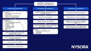 Hemolytic uremic syndrome, thiopental, rapid sequence induction, isoflurane, desflurane, atracurium, mivacurium, sepsis, hemolytic crisis, hemodialysis