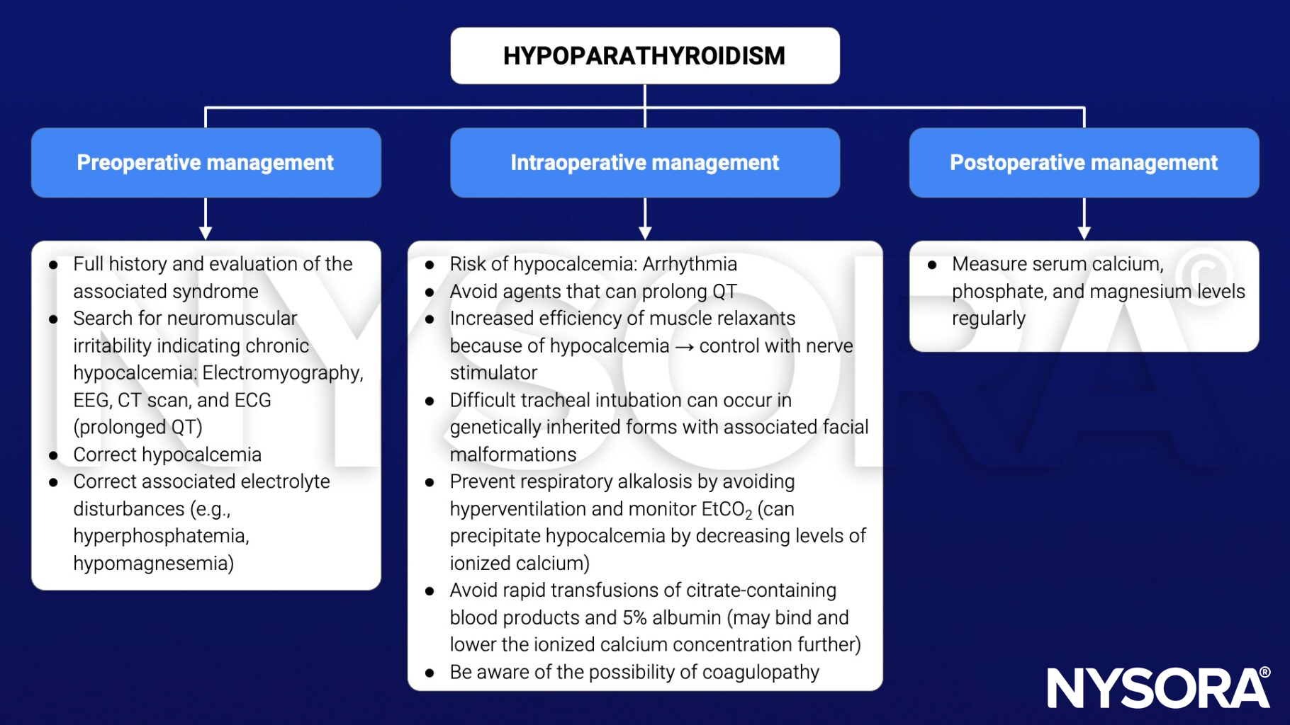 hypoparathyroidism, management, preoperative, intraoperative, postoperative, calcium, neuromuscular irratability, hypocalcemia, EEG, CT, ECG, prolonged QT, electrolyte disturbances, hyperphosphatemia, hypomagnesemia, arrhythmia, muscle relaxants, difficult tracheal intubation, respiratory alkalosis, hyperventilation, citrate-containing blood products, albumin, ionized calcium, coagulopathy, magnesium, phosphate