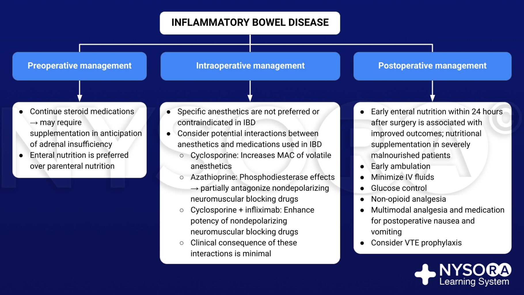 inflammatory bowel disease icd 9