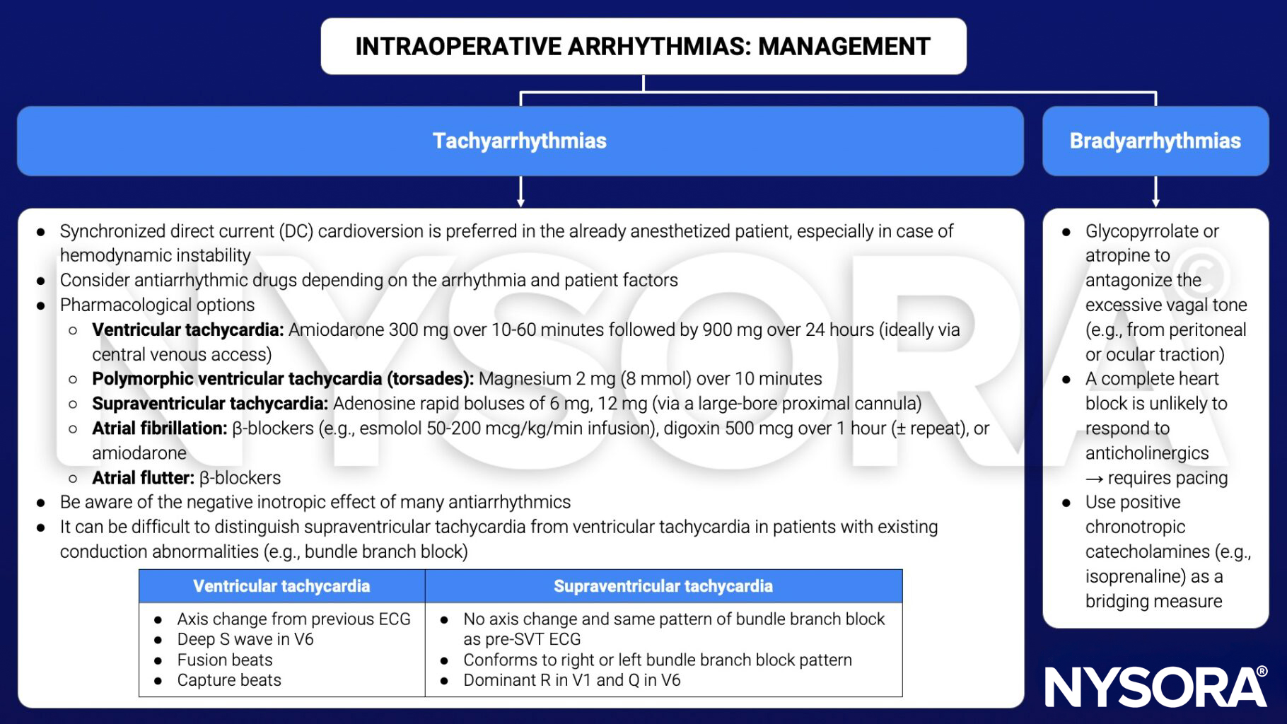 intraoperative arrhythmias, tachyarrhythmias, bradyarrhythmias, ventricular tachycardia, amiodarone, polymorphic ventricular tachycardia, supraventricular tachycardia, atrial fibrilation, atrial flutter, atropine, glycopyrrolate, adenosine