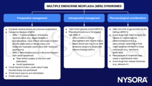 MEN, Multiple endocrine neoplasia syndromes, hypercalcemia, hypoglycemia, Pheochromocytoma, hormone hypersecretion, malignant neoplasm, thyroid