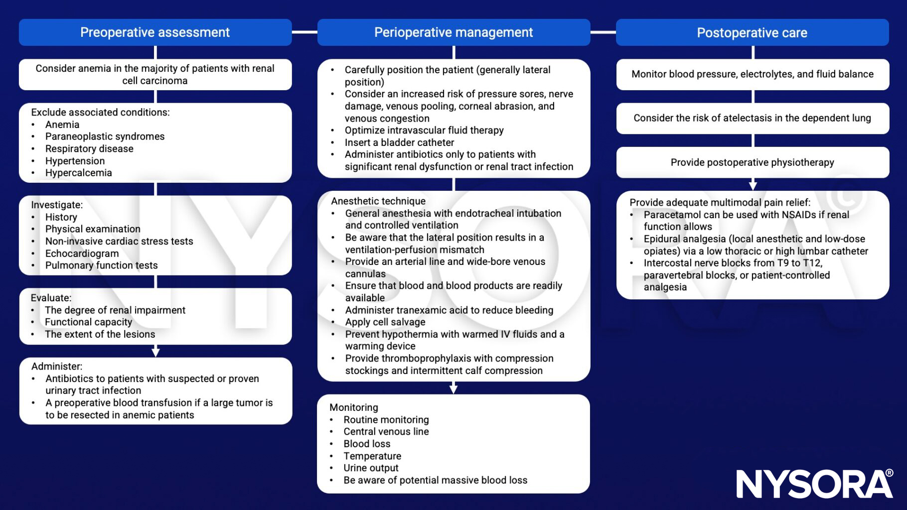 Nephrectomy, renal cell carcinoma, multimodal pain relief, atelectasis