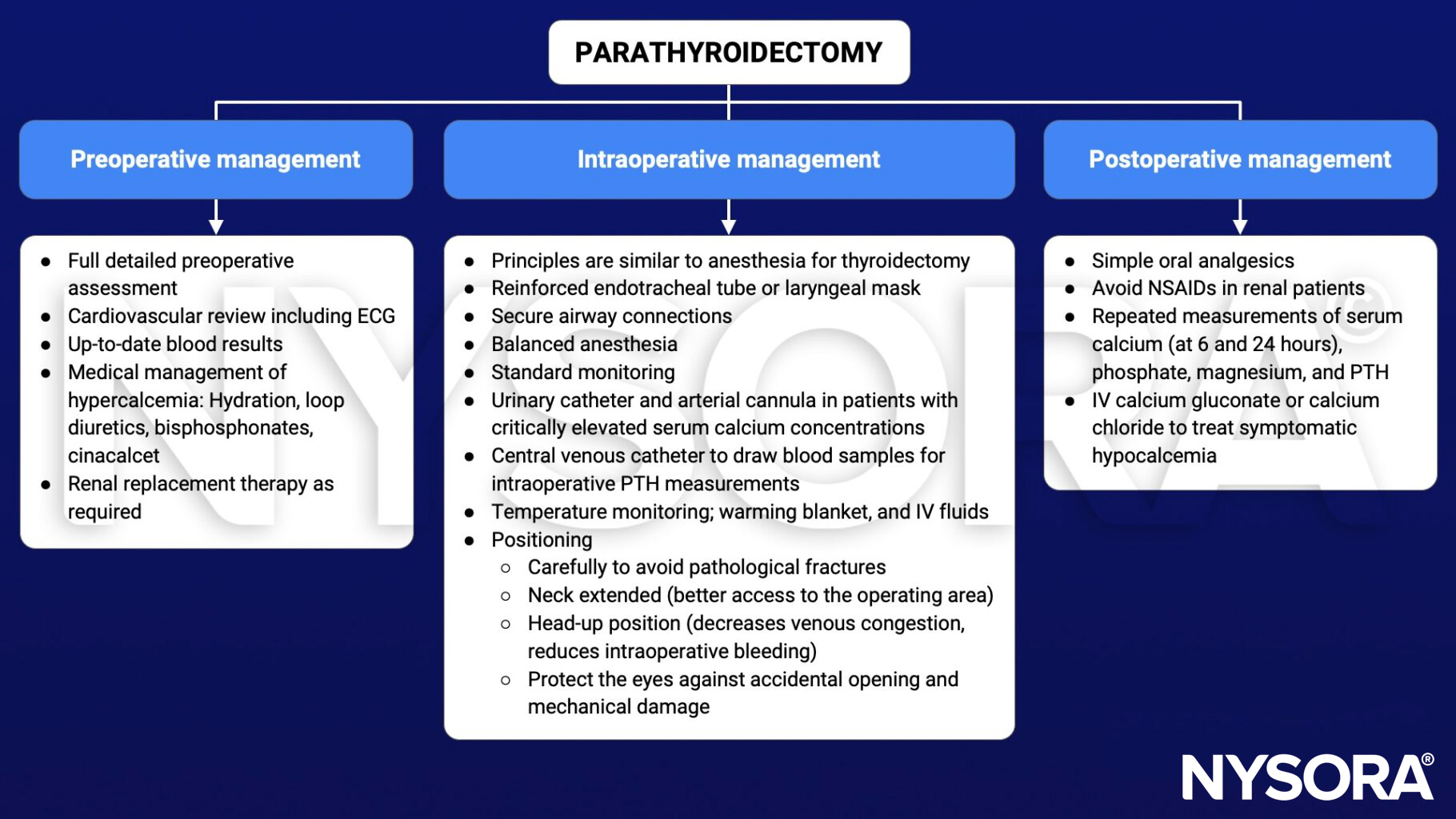 parathyroidectomy, management, preoperative, intraoperative, postoperative, ECG, hypercalcemia, hydration, loop diuretics, bisphosphonates, cinacalcet, renal replacement therapy, thyroidectomy, reinforced endotracheal tube, balanced anesthesia, urinary catheter, arterial cannula, calcium, central venous catheter, parathyroid hormone, PTH, temperature, warming blanket, IV fluids, careful positioning, neck extension, head-up, oral analgesics, phosphate, magnesium, calcium gluconate, calcium chloride, hypocalcemia
