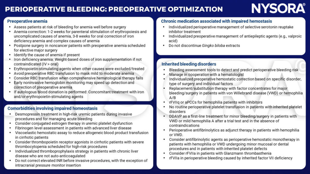 Perioperative bleeding - NYSORA