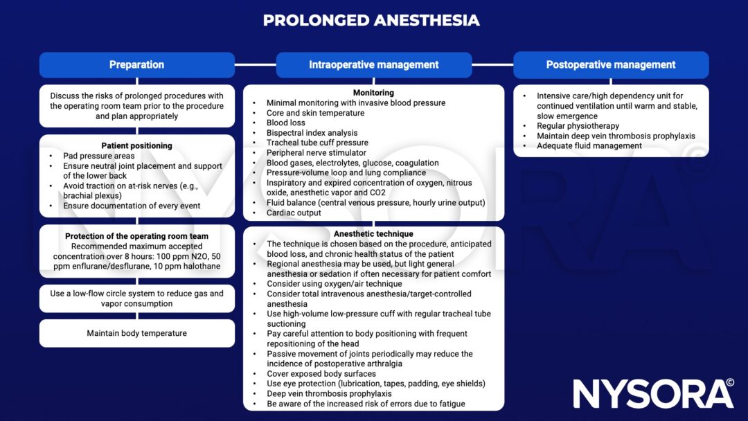 Prolonged anesthesia NYSORA