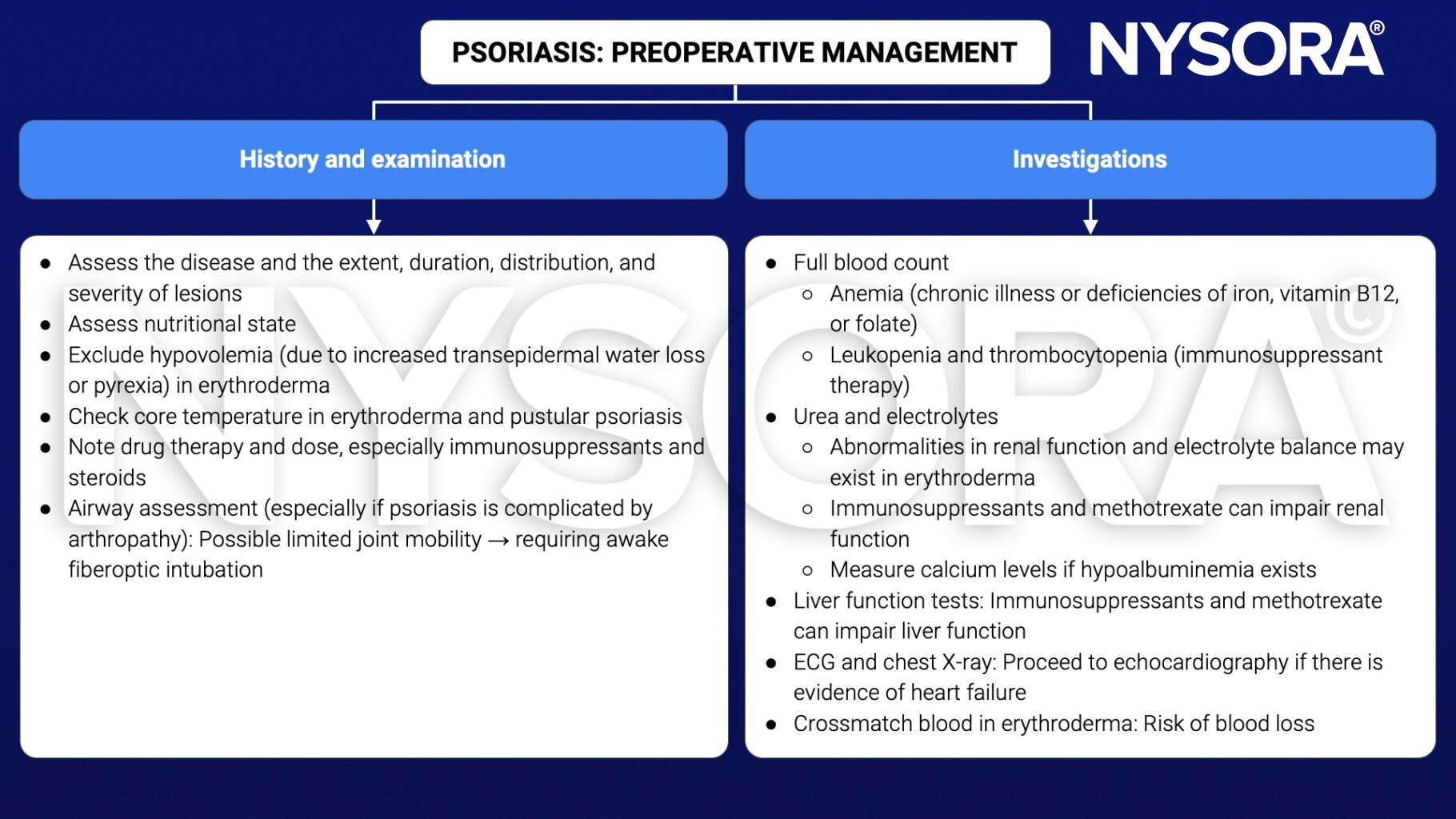 psoriasis, preoperative, management, history, examination, investigations, hypovolemia, erythroderma, temperature, immunosuppressants, steroids, airway assessment, awake fiberoptic intubation, blood count, anemia, leukopenia, thrombocytopenia, urea, electrolytes, methotrexate, calcium, hypoalbuminemia, liver function tests, ECG, chest X-ray, echocardiography, crossmatch blood, blood loss
