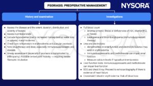 psoriasis, preoperative, management, history, examination, investigations, hypovolemia, erythroderma, temperature, immunosuppressants, steroids, airway assessment, awake fiberoptic intubation, blood count, anemia, leukopenia, thrombocytopenia, urea, electrolytes, methotrexate, calcium, hypoalbuminemia, liver function tests, ECG, chest X-ray, echocardiography, crossmatch blood, blood loss