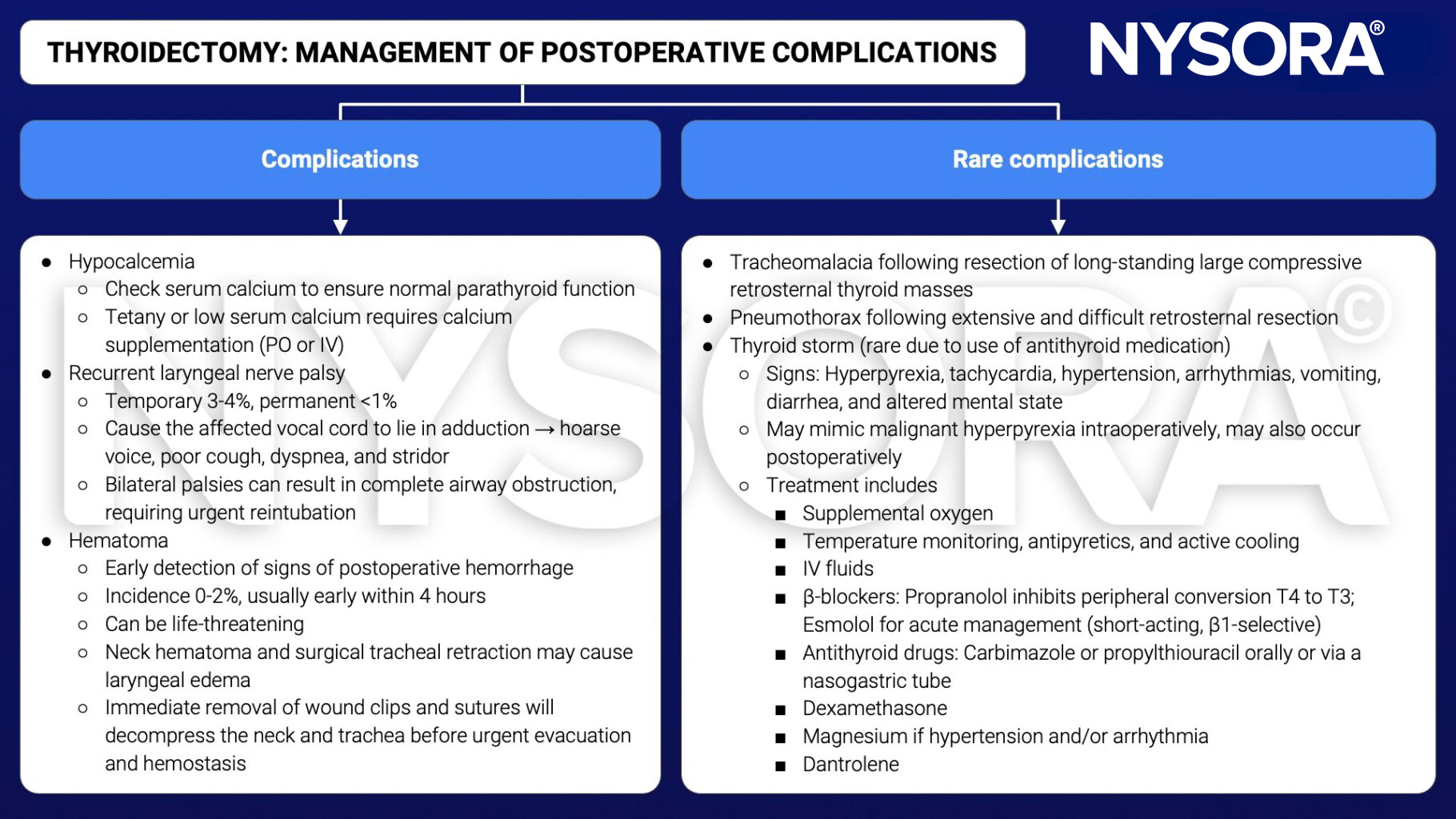 thyroidectomy, postoperative complications, rare complications, hypocalcemia, recurrent laryngeal nerve palsy, hematoma, tracheomalacia, pneumothorax, thyroid storm