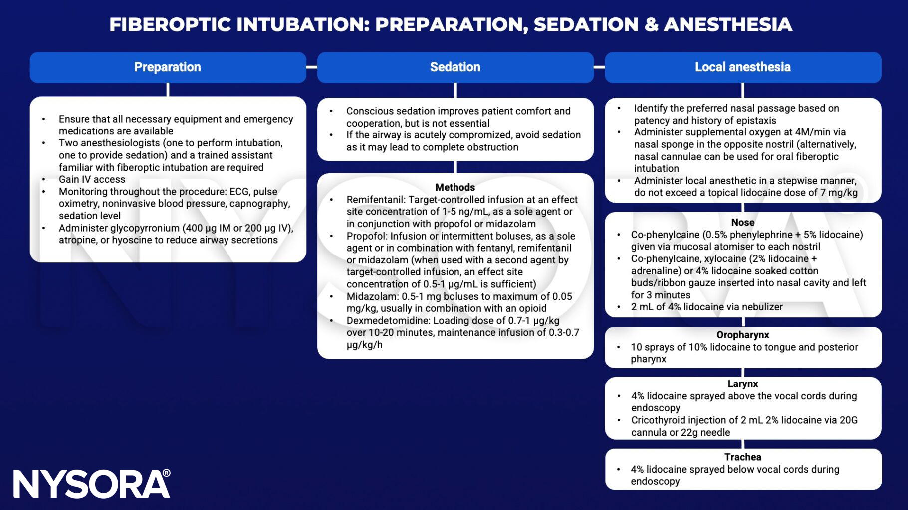 fiberoptic intubation, sedation, iv, ecg, pulse oximetry, noninvasive blood pressure, capnography, glycopyrronium, atropine, hyoscine, remifentanil, propofol, midazolam, fentanyl, opioid, dexmedetomidine, oxygen, nasal sponge, nasal cannulae, lidocaine, co-phenylcaine, phenylephrine, xylocaine, adrenaline, nebulizer, pharynx, oropharynx, trachea, larynx, cricothyroid