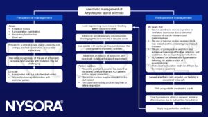 difficult airway, tracheotomy, video laryngoscopy, fiberoptic scope, bulbar dysfunction, aspiration, ventilatory depression, rhabdomyolysis, succinylcholine, TIVA, propofol, fentanyl, hypovolemia, lung protective ventilation, depolarizing neuromuscular blocking agents, rocuronium, opioids, lignocaine