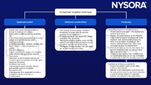 Videolaryngoscopy, sniffing positioning, cervical spine injury