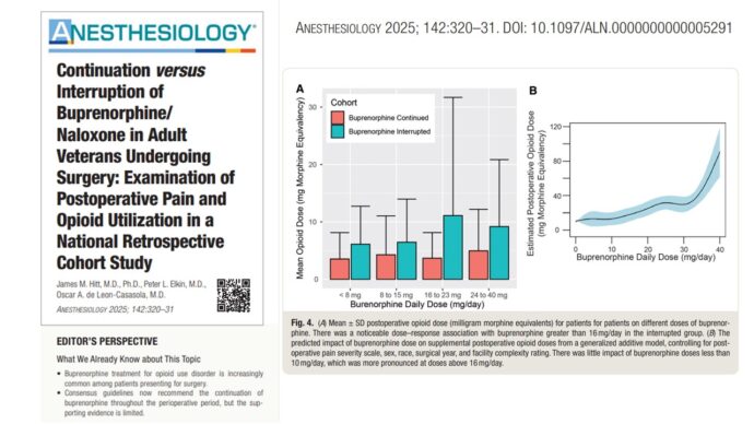 Perioperative continuation of buprenorphine in surgical patients with opioid use disorder