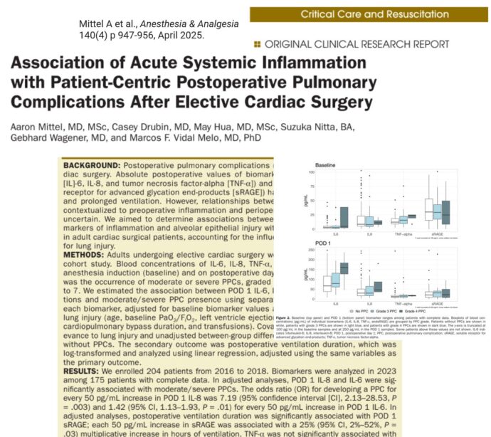 Can Biomarkers Predict Reintubation?