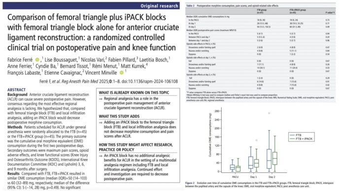 Femoral triangle block with or without iPACK for ACL reconstruction